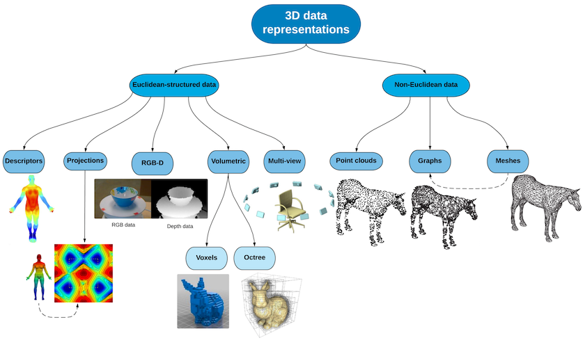 3d 3 次元形状の表現方法の一覧