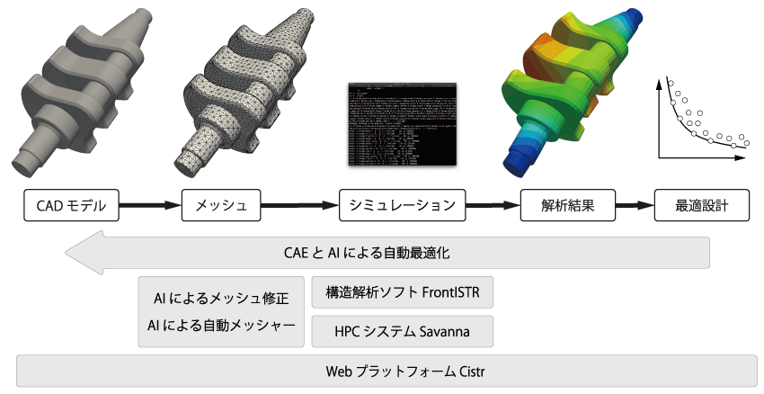 product product